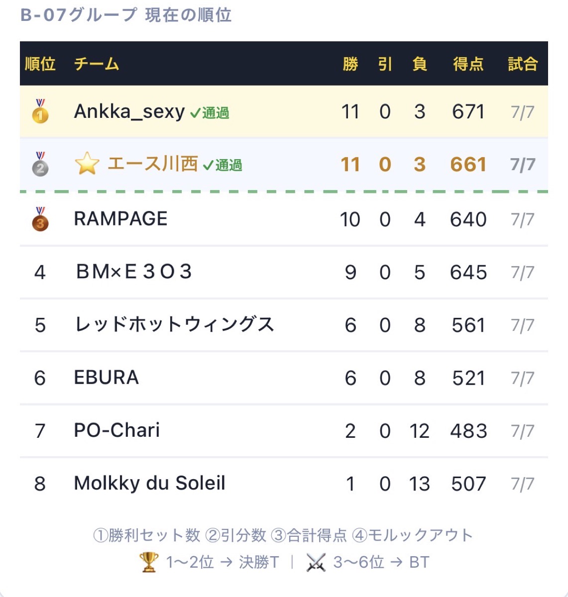 スコアアプリ